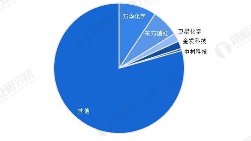 广州护肤品防腐剂生产厂家探析：合规与技术创新并行